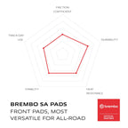 Brembo Prime Brake Pad Sinter Front 07KA14SA