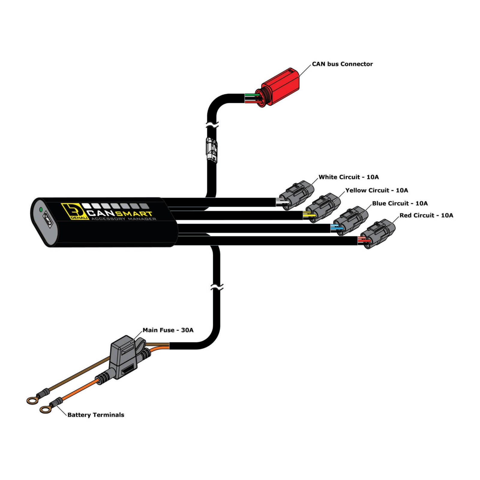 Denali CANsmart Gen2 Control - Harley Davidsonidson