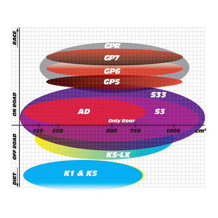 GOLDfren Brake Pads Off-Road Racing GF003 - K5 (PR45)