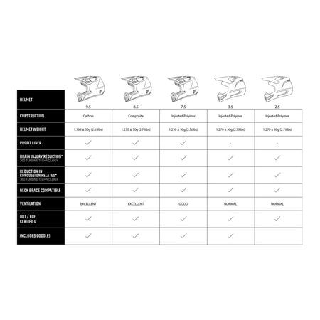 Leatt 3.5 Helmet Kit - Blue